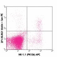 Biotin anti-mouse/human KLRG1 (MAFA) Antibody (138405)