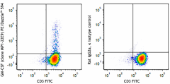 PE/Dazzle™ 594 anti-mouse GM-CSF Antibody (505421)