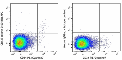 APC anti-human CD133 Antibody (394009)