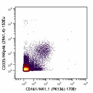 Purified anti-mouse CD335 (NKp46) (Maxpar® Ready) Antibody (137625)