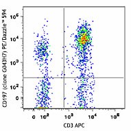 PE/Dazzle™ 594 anti-human CD197 (CCR7) Antibody (353235)