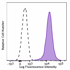 Brilliant Violet 605™ anti-human CD1a Antibody (300137)