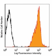 PE anti-human HLA-A2 Antibody (343305)