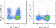 APC anti-human CD366 (Tim-3) Antibody (364803)