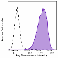 Purified anti-human CD117 (c-kit) Antibody (375202)