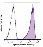 Brilliant Violet 605™ anti-human CD69 Antibody (310937)