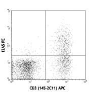 PE anti-mouse FR4 (Folate Receptor 4) Antibody (125007)