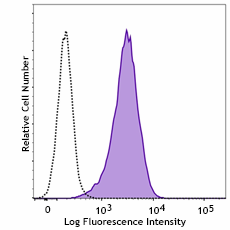 Purified anti-human Integrin αVβ6 Antibody (384202)