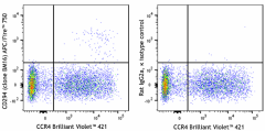 APC/Fire™ 750 anti-human CD294 (CRTH2) Antibody (350134)