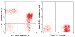PE anti-human CD272 (BTLA) Antibody (344505)