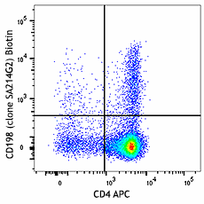 Biotin anti-mouse CD198 (CCR8) Antibody (150316)
