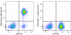 APC anti-human CD28 Antibody (377805)