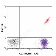 FITC anti-human TCR Vδ2 Antibody (331405)
