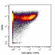 Purified anti-human CD4 (Maxpar® Ready) Antibody (344625)