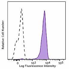 Purified anti-human CD14 Recombinant Antibody (324902)