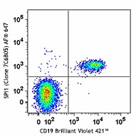 Alexa Fluor® 647 anti-SPI1 (PU.1) Antibody (658003)