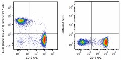 PerCP/Fire™ 780 anti-mouse CD3ε Antibody (100375)