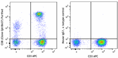 Purified anti-human CD8 Recombinant Antibody (303802)