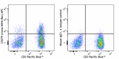 APC anti-human CD279 (PD-1) Recombinant Antibody (335705)