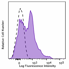 Purified anti-human CD200R Antibody (329302)