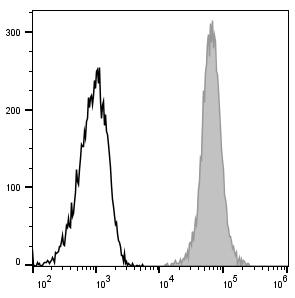 PerCP/Cyanine5.5 Anti-Human CD14 Antibody[M5E2] (E-AB-F1209J)