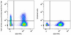 PerCP/Fire™ 780 anti-human TIGIT (VSTM3) Antibody (372751)
