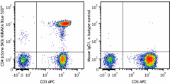 KIRAVIA Blue 520™ anti-human CD4 Antibody (344659)