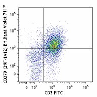 Brilliant Violet 711™ anti-mouse CD279 (PD-1) Antibody (135231)