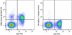 PE anti-mouse CD96 (TACTILE) Recombinant Antibody (162404)