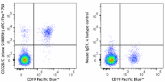 APC/Fire™ 750 anti-human CD32B/C Antibody (398321)
