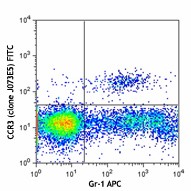 FITC anti-mouse CD193 (CCR3) Antibody (144509)