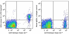 PE/Cyanine7 anti-human CD1d Antibody (350309)