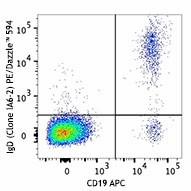 PE/Dazzle™ 594 anti-human IgD Antibody (348239)