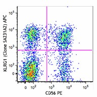 APC anti-human KLRG1 (MAFA) Antibody (367715)