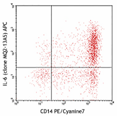 APC anti-human IL-6 Antibody (501112)