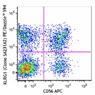PE/Dazzle™ 594 anti-human KLRG1 (MAFA) Antibody (367710)