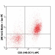 Biotin anti-mouse CD279 (PD-1) Antibody (135212)