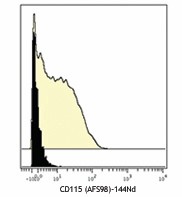Purified anti-mouse CD115 (CSF-1R) (Maxpar® Ready) Antibody (135521)