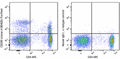 Purified anti-human CD200 (OX2) Antibody (399802)