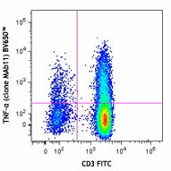 Brilliant Violet 650™ anti-human TNF-α Antibody (502937)