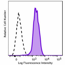 Purified anti-human CD202b (Tie2/Tek) Antibody (390552)