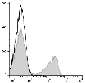 APC Anti-Mouse CD3 Antibody[17A2] (E-AB-F1013E)