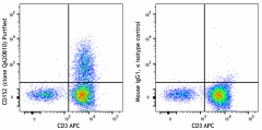 Purified anti-human CD152 (CTLA-4) Recombinant Antibody (385402)