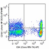 Alexa Fluor® 488 anti-human CD161 Antibody (339923)