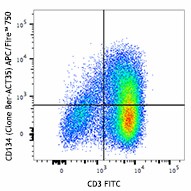 APC/Fire™ 750 anti-human CD134 (OX40) Antibody (350032)
