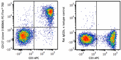 PE/Fire™ 700 anti-mouse CD127 (IL-7Rα) Antibody (158215)
