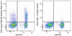 Brilliant Violet 421™ anti-human CD25 Antibody (385207)