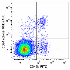 APC anti-mouse CD94 Antibody (105511)