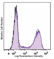 APC anti-human CD177 Antibody (315807)
