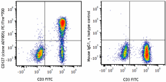 PE/Fire™ 700 anti-human CD127 (IL-7Rα) Antibody (351365)